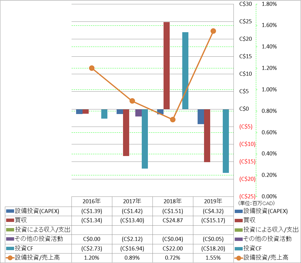 investing-cash-flow