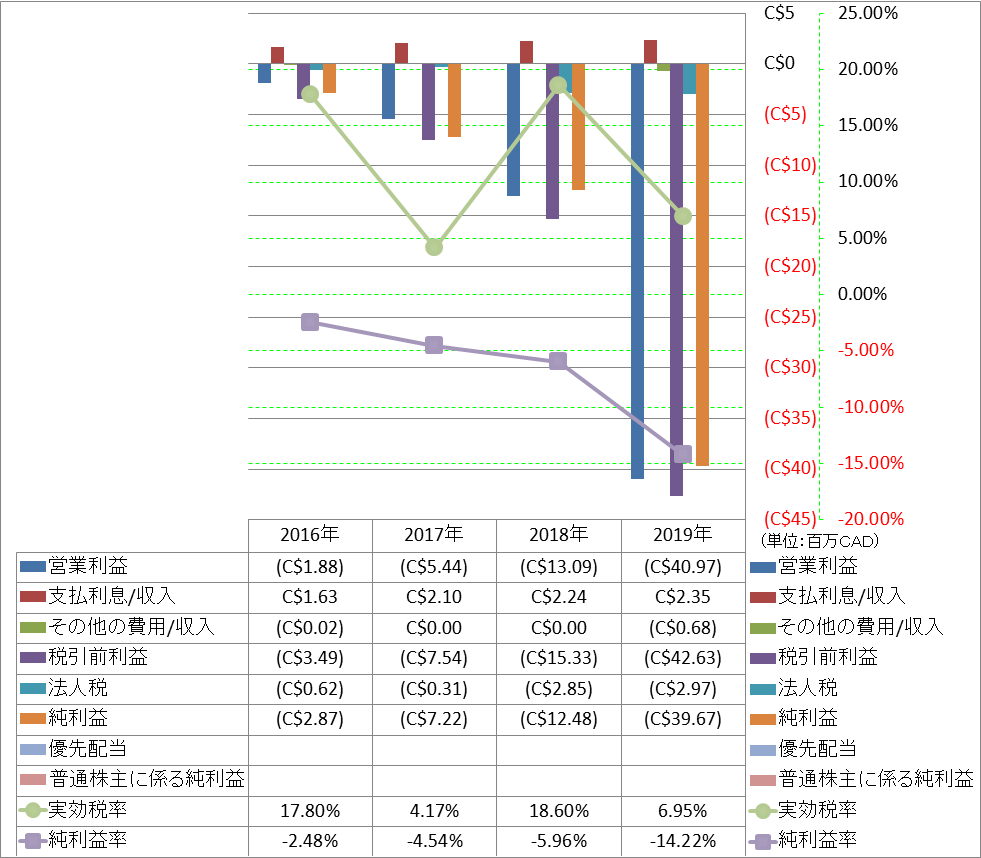 net-income