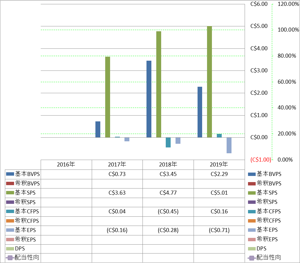 per-share-data-1