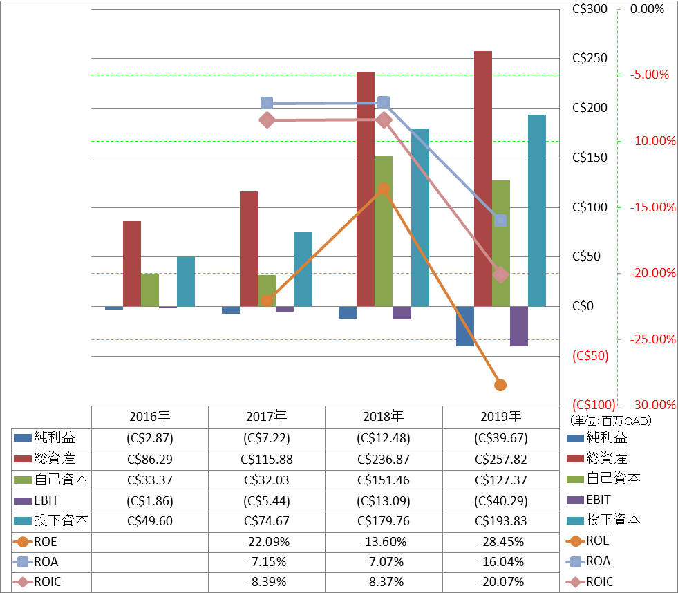 profitability-2