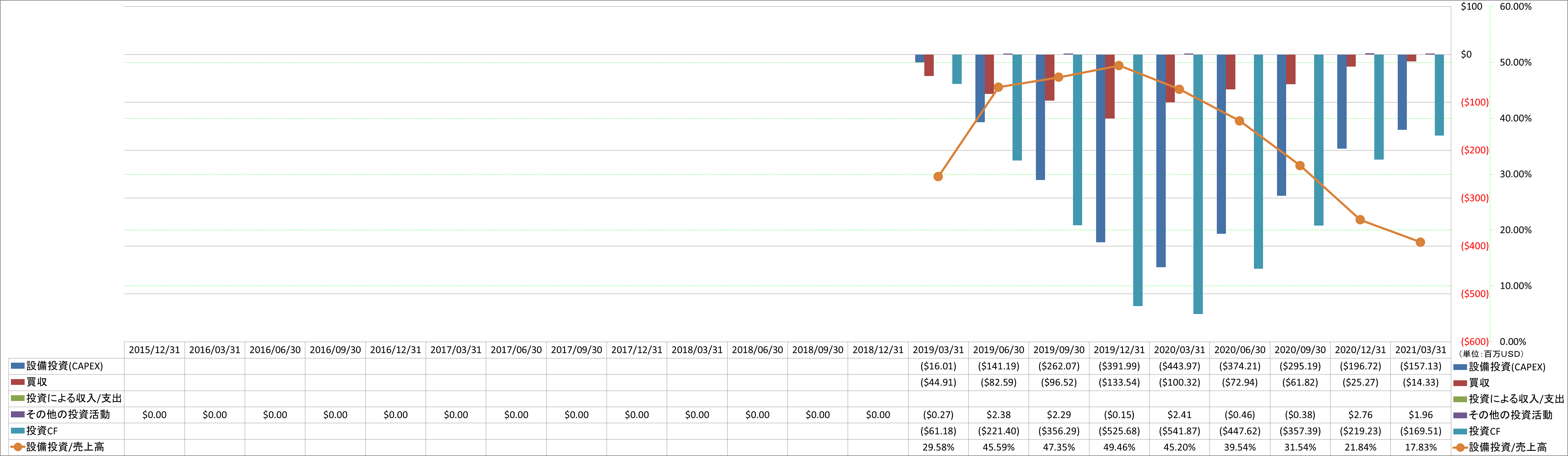 investing-cash-flow