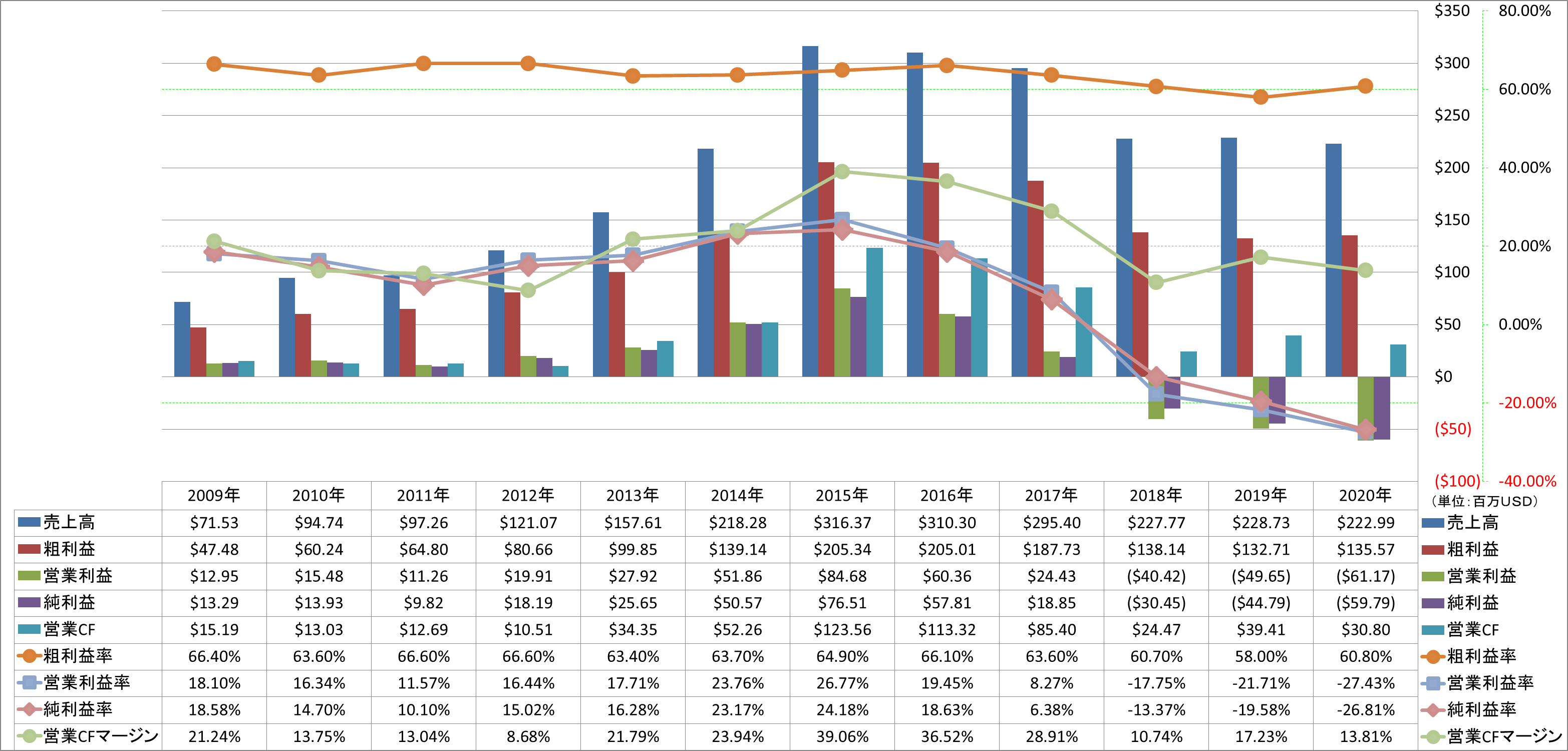 profitability-1