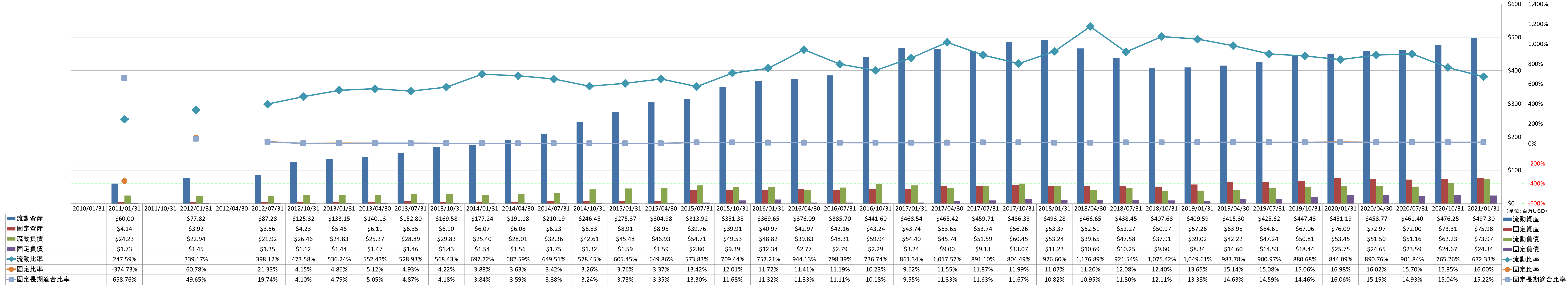 financial-soundness-2