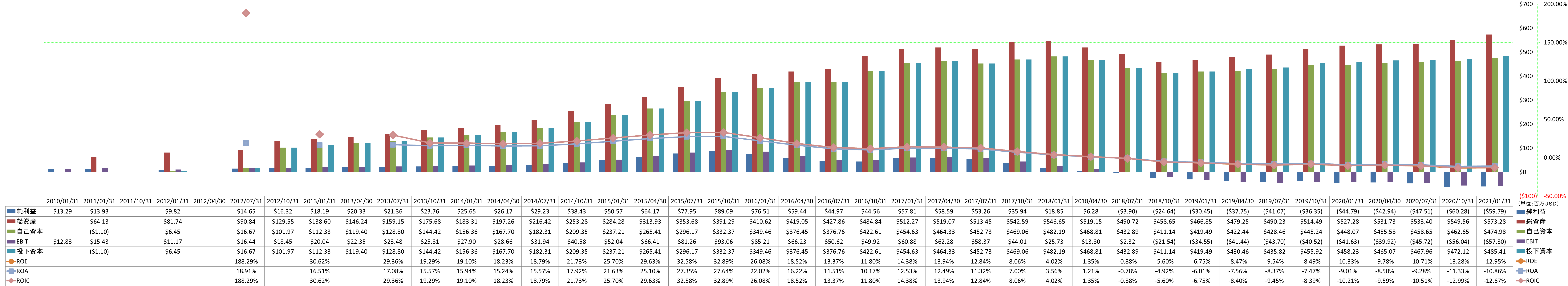 profitability-2