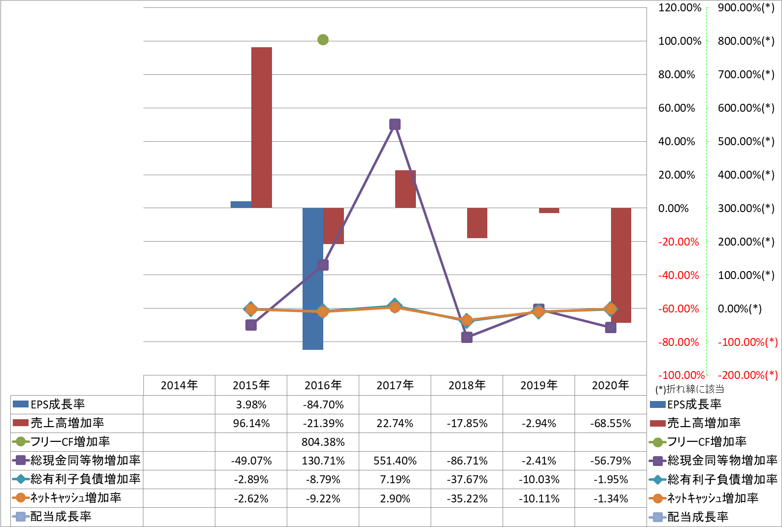 growth-rate