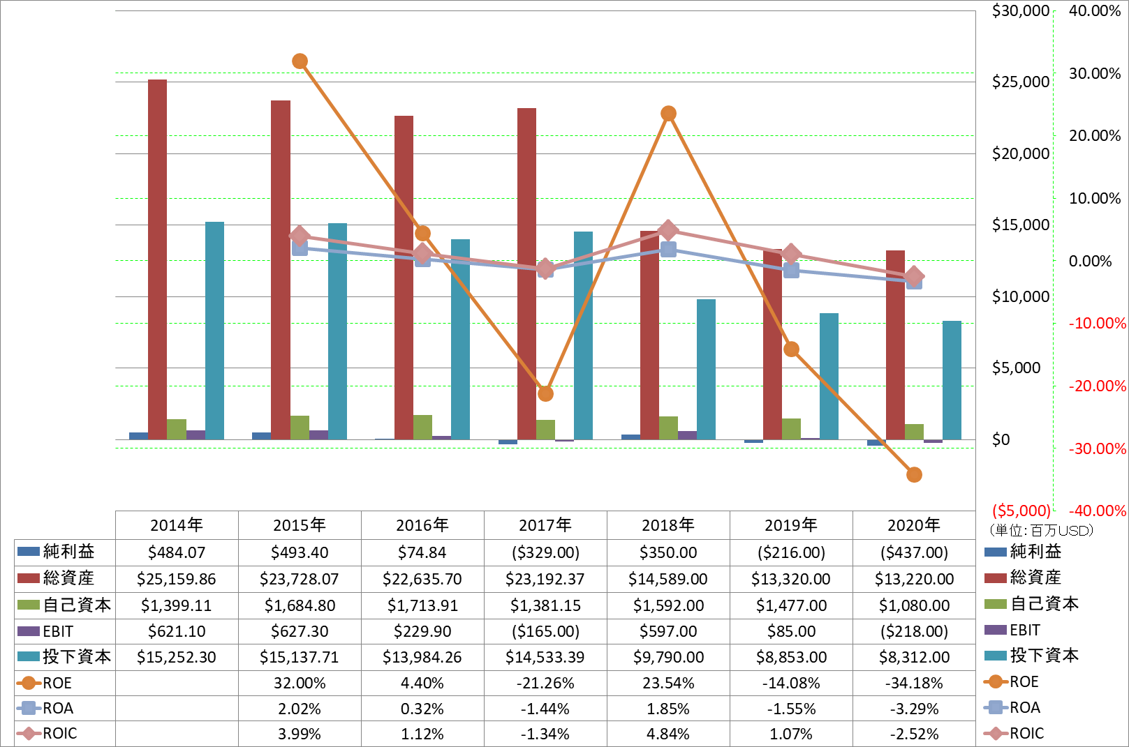 profitability-2