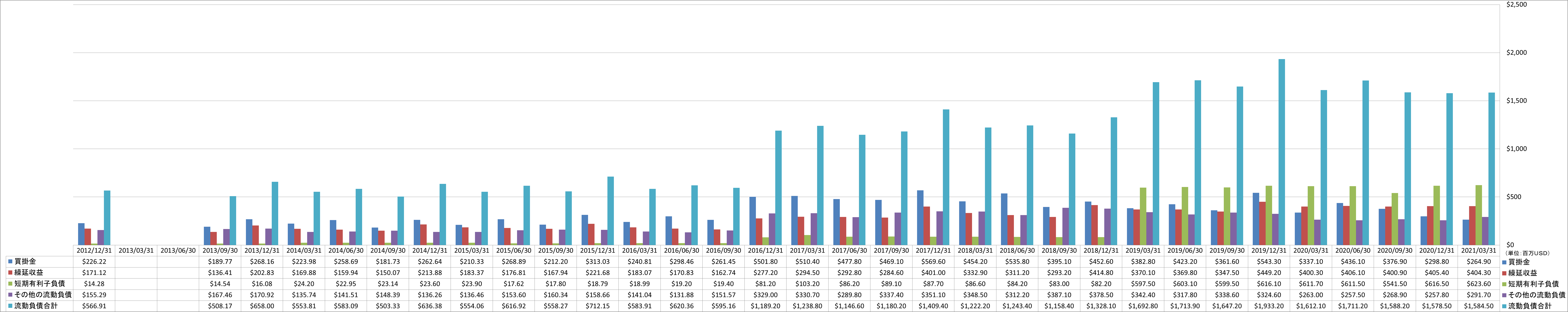 current-liabilities