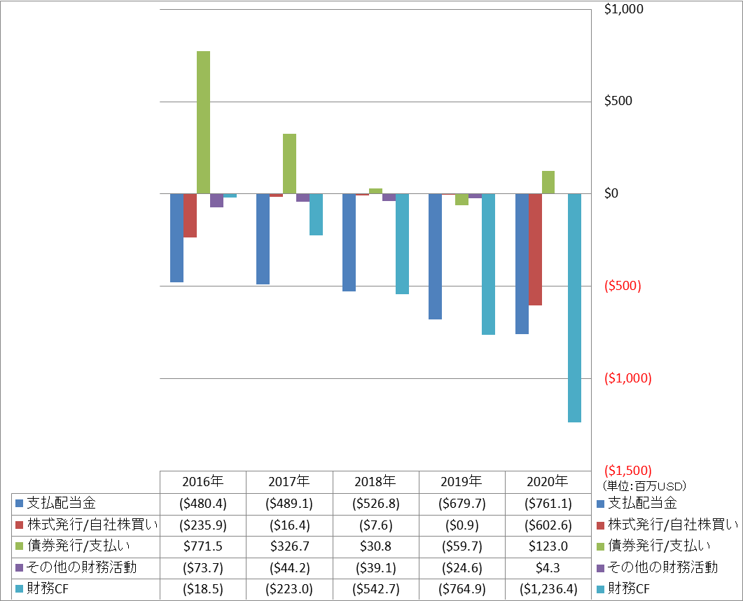 financing-cash-flow