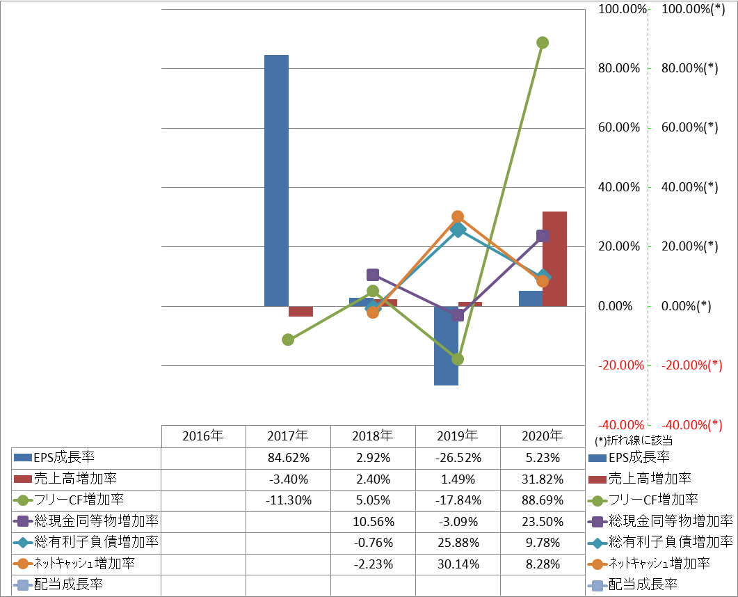 growth-rate