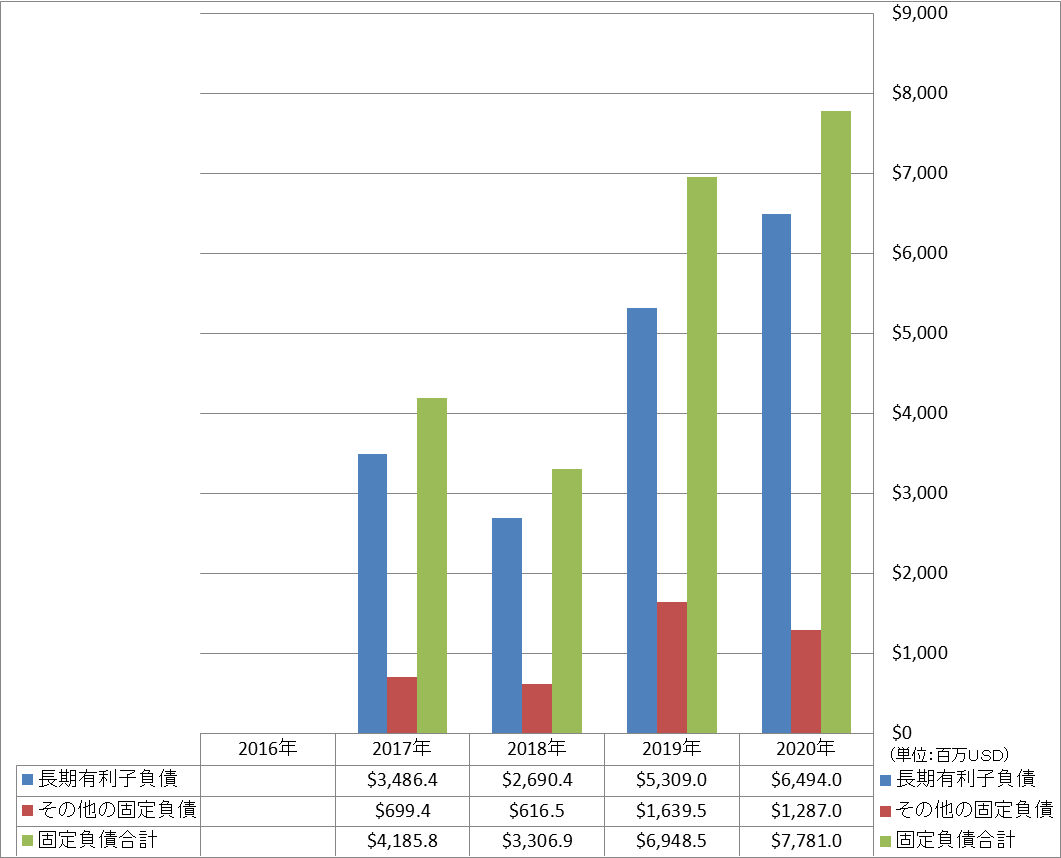 long-term-liabilities