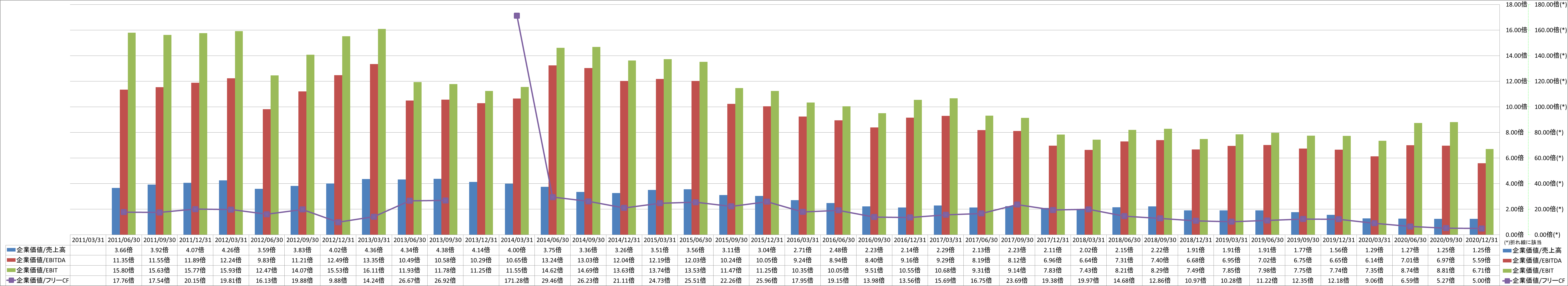 per-share-data-4