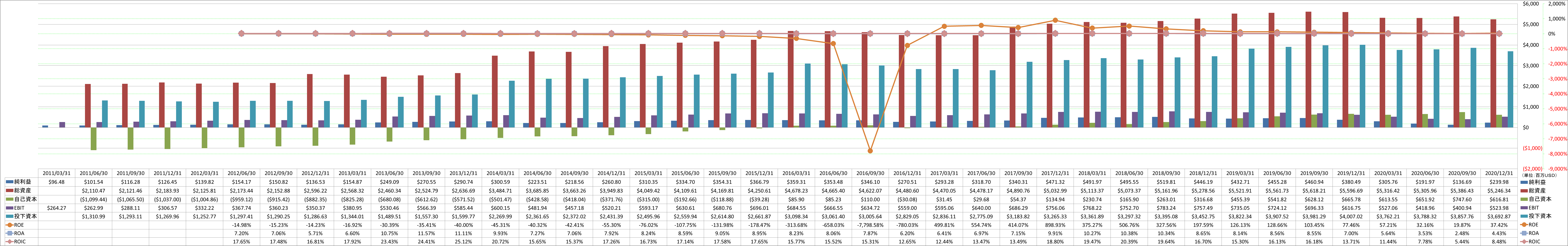 profitability-2