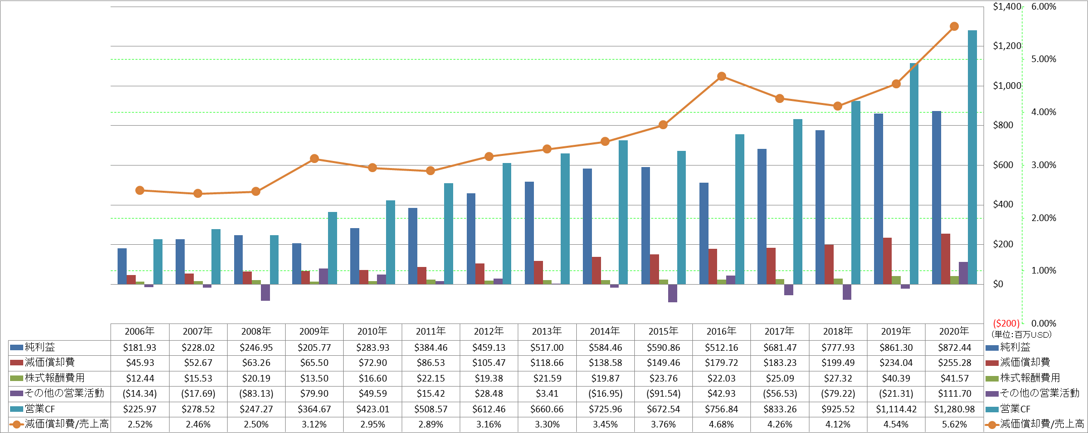 operating-cash-flow