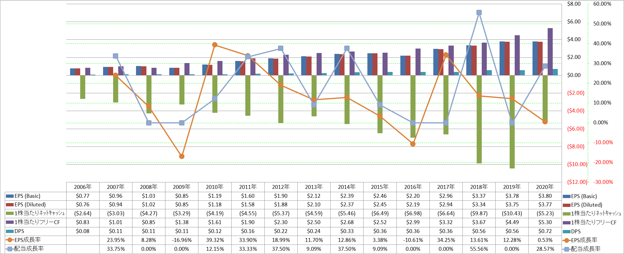 per-share-data-2