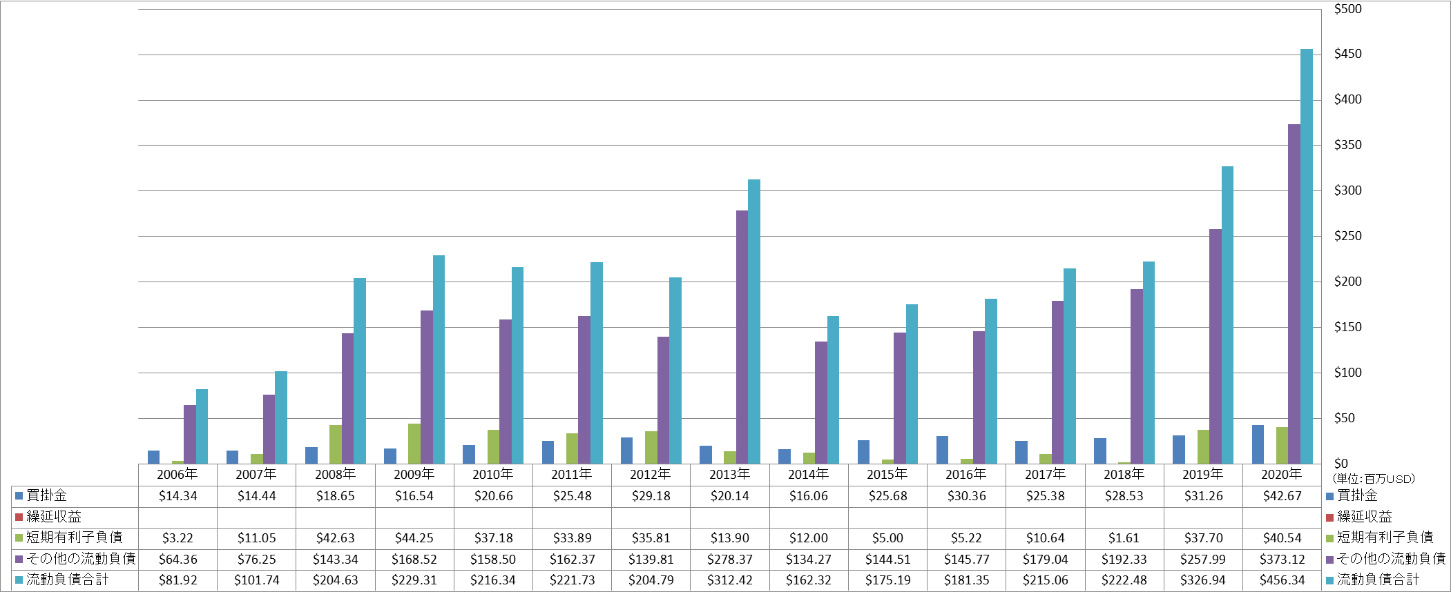 current-liabilities