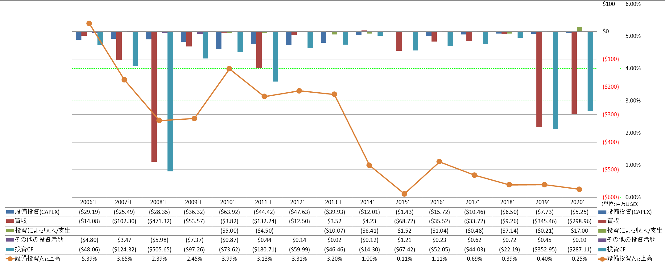 investing-cash-flow