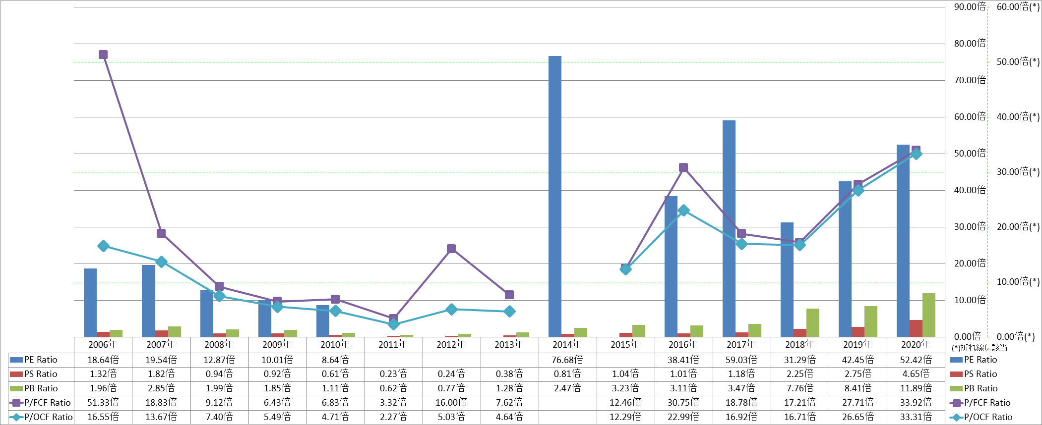 per-share-data-3