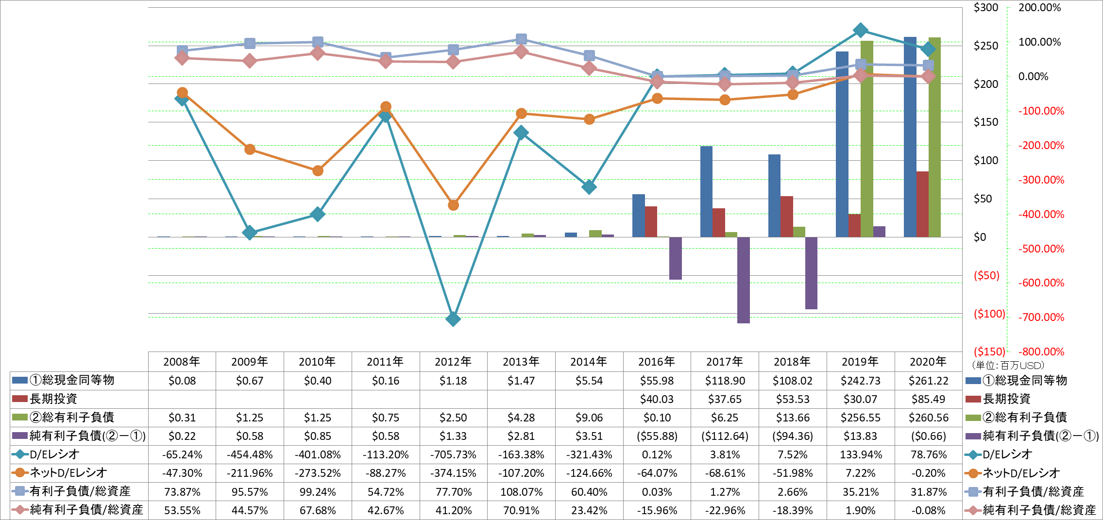 financial-soundness-3