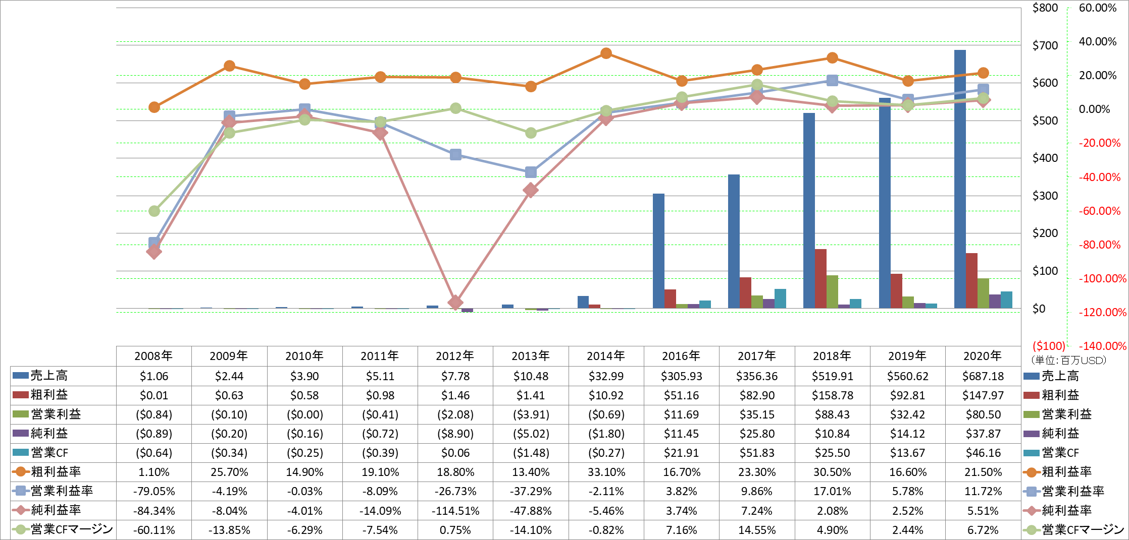 profitability-1