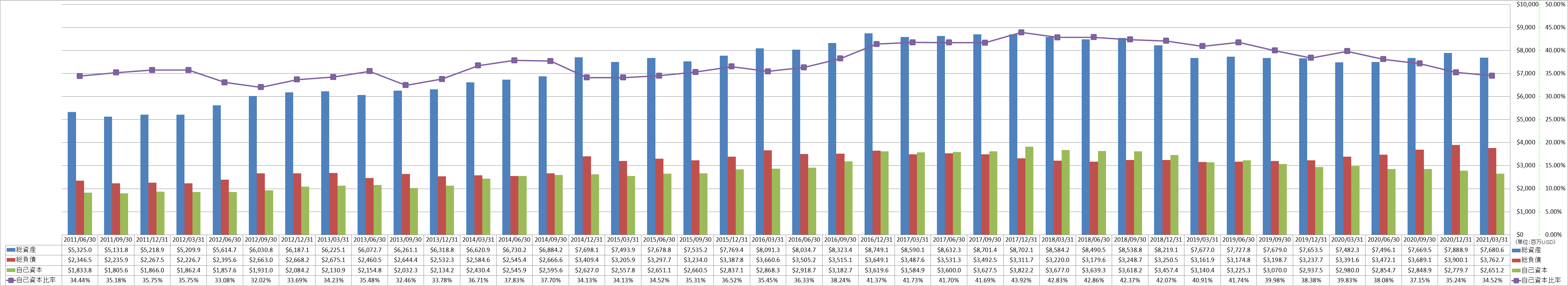 financial-soundness-1