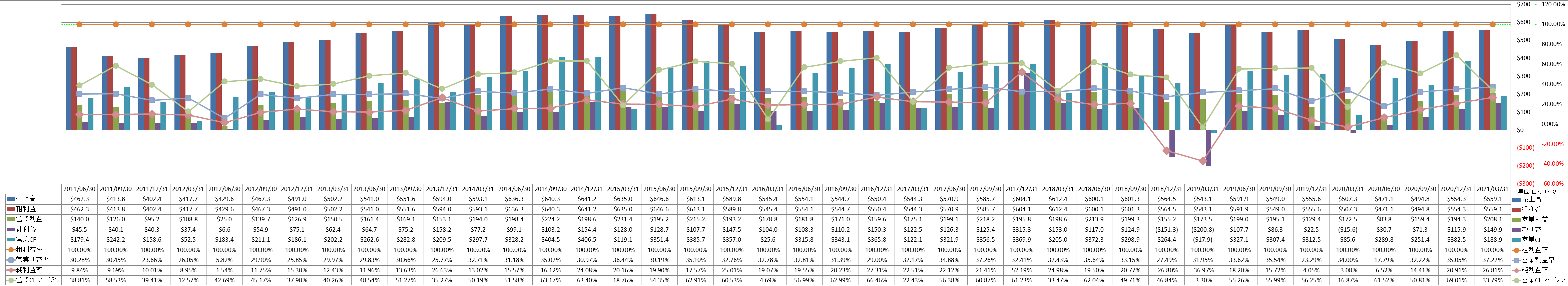 profitability-1