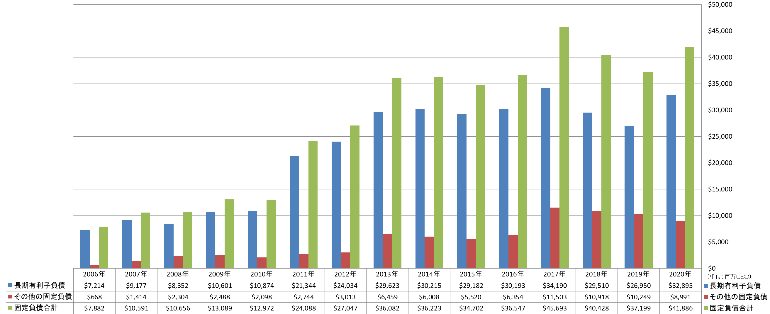 long-term-liabilities