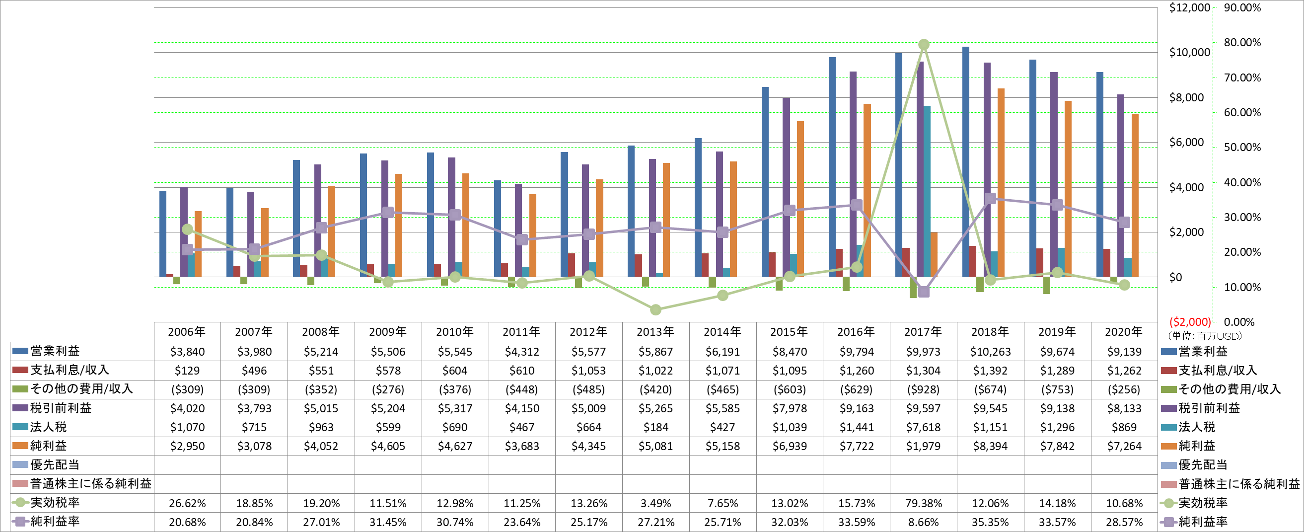 net-income