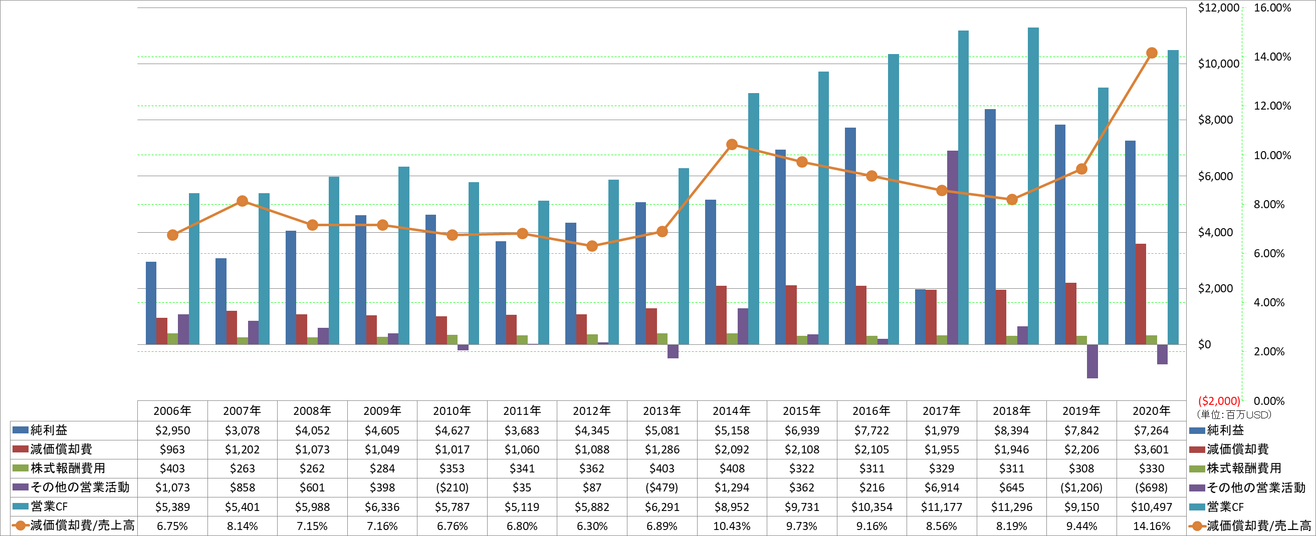 operating-cash-flow