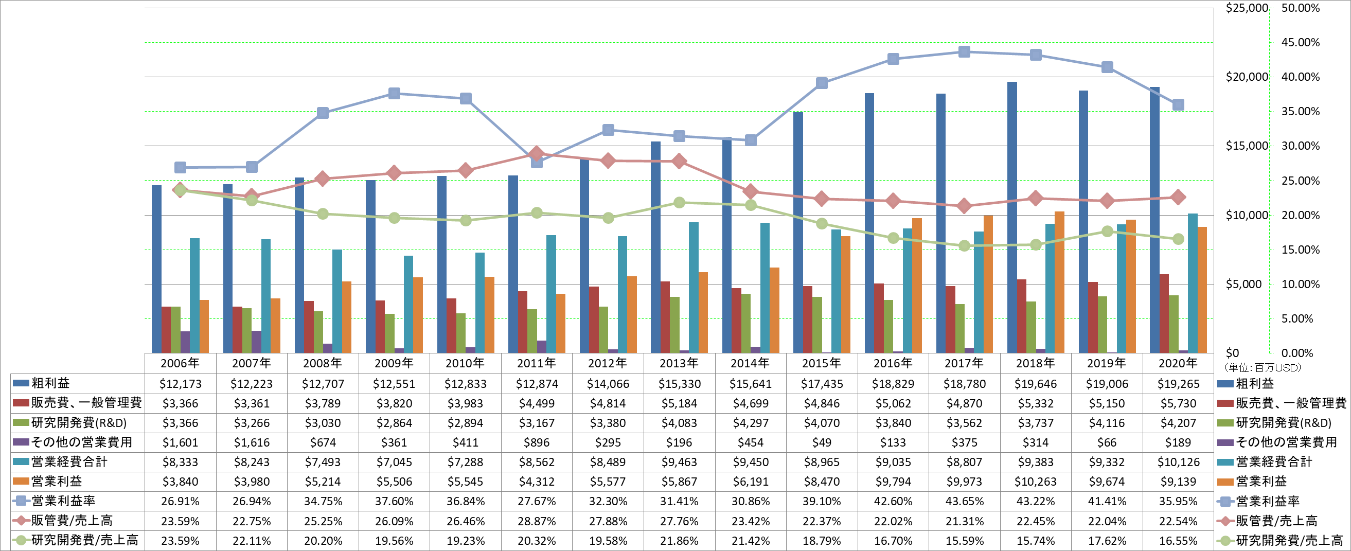 operating-income