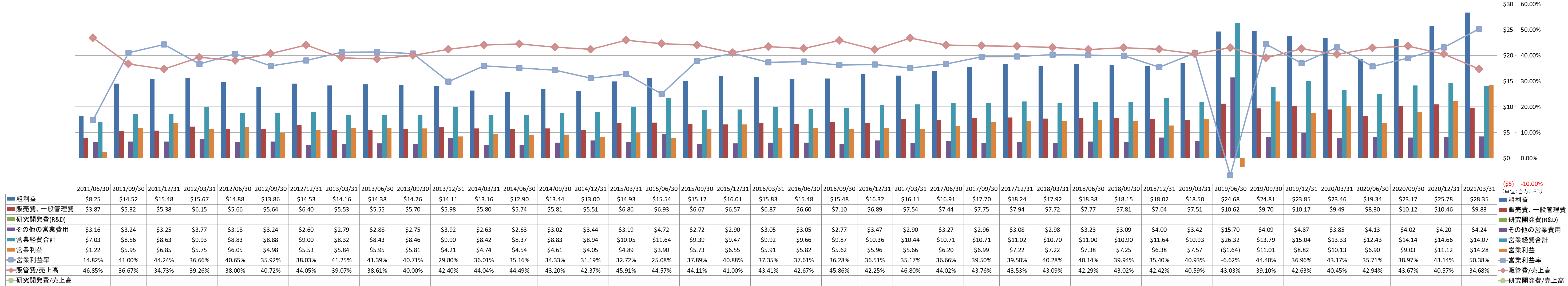 operating-income