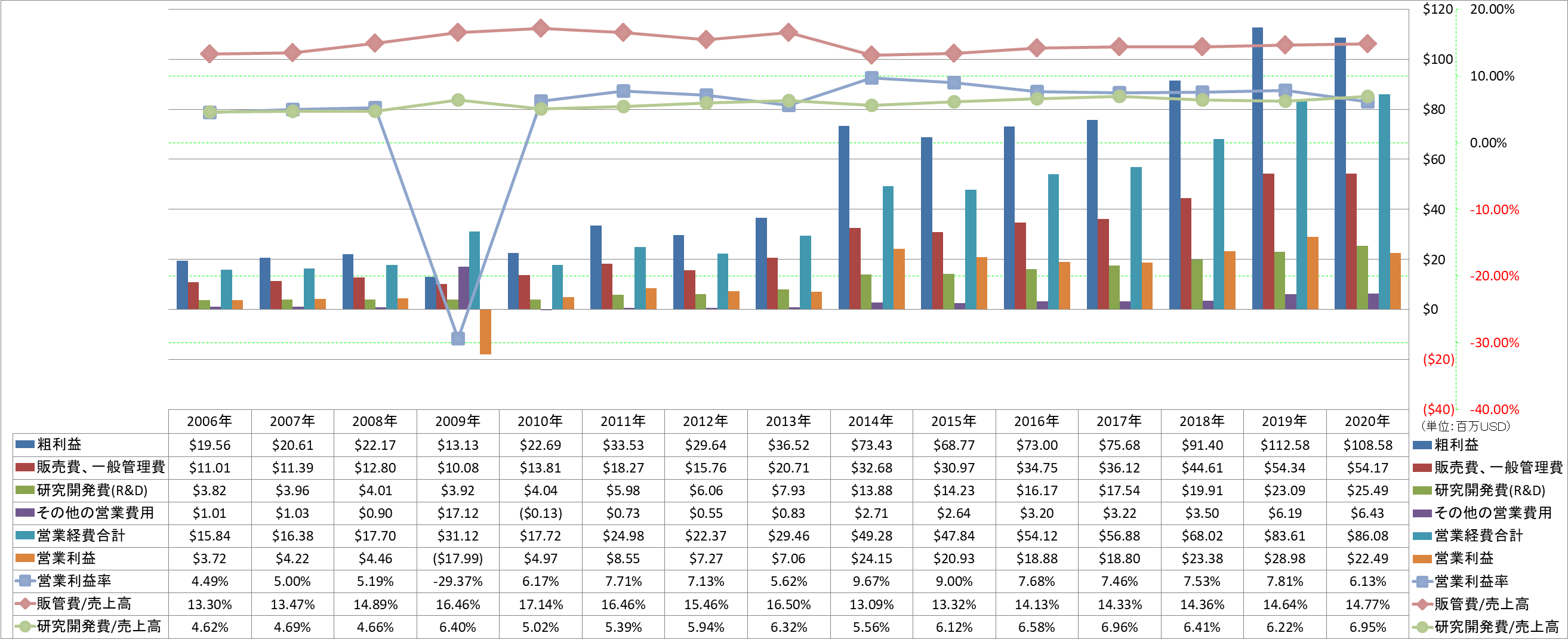 operating-income