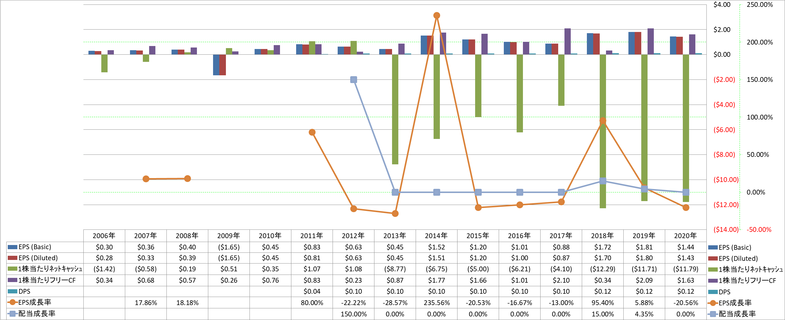 per-share-data-2