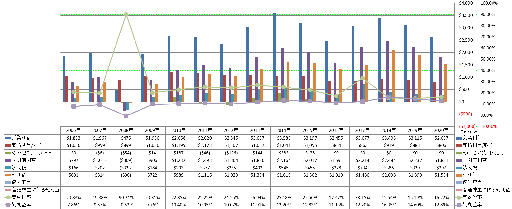 net-income