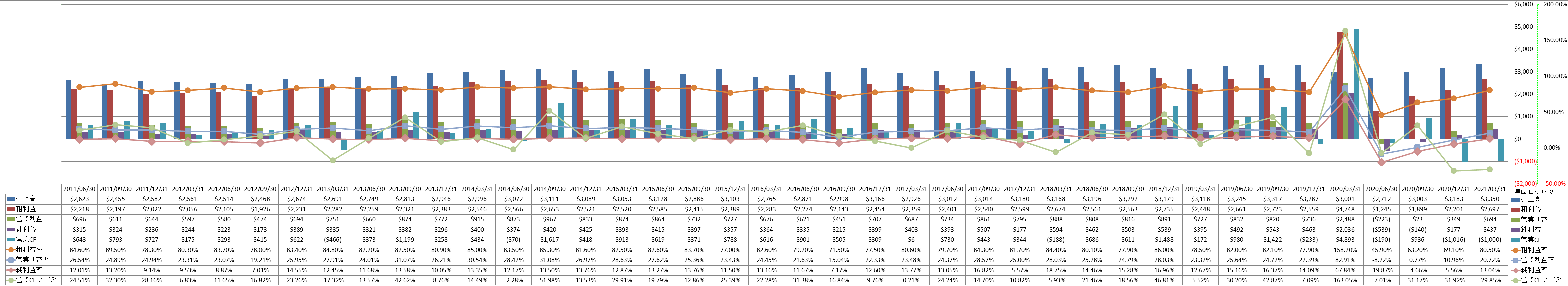 profitability-1