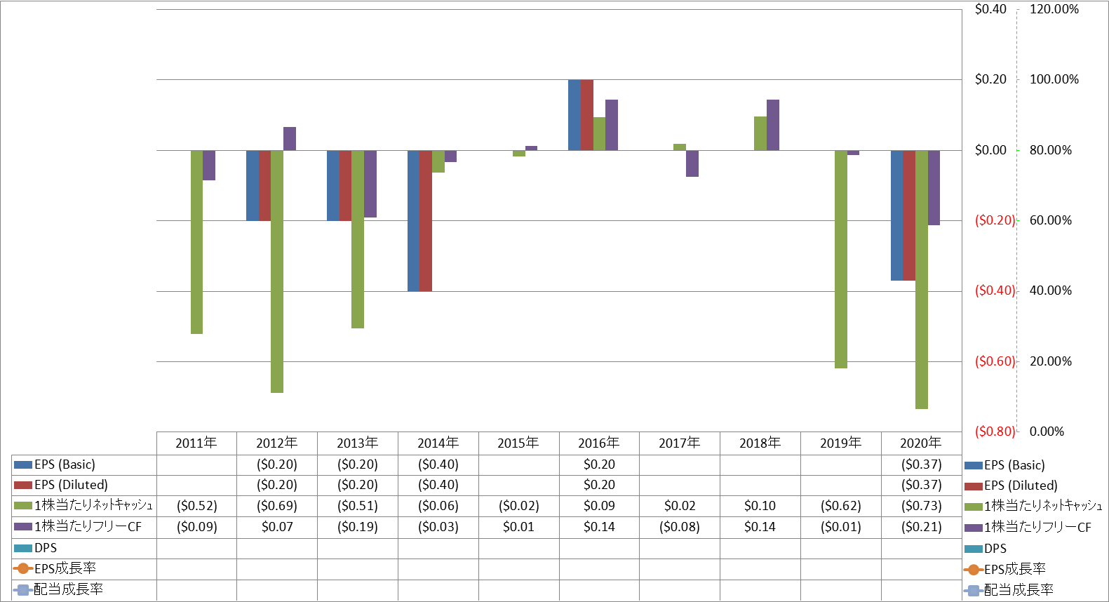 per-share-data-2