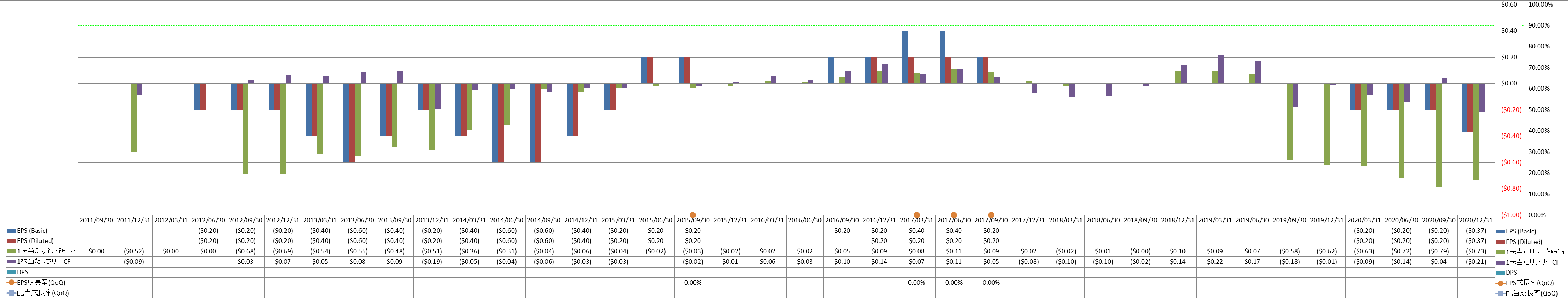 per-share-data-2