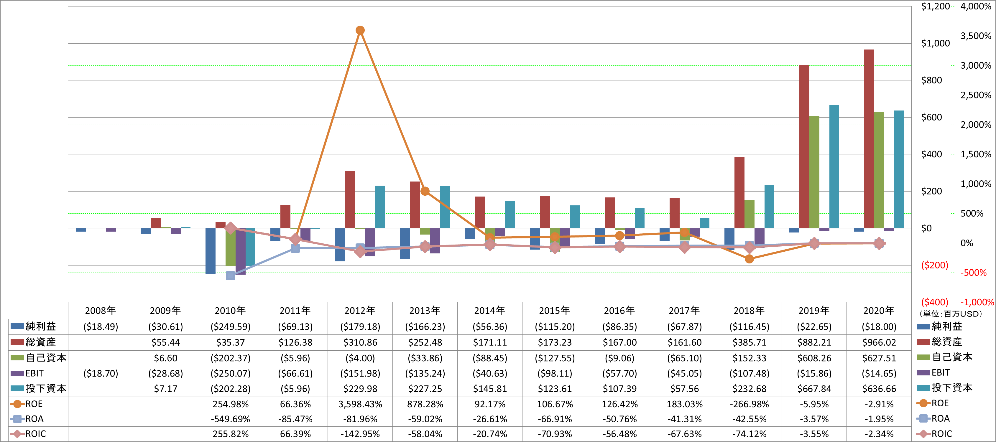 profitability-2