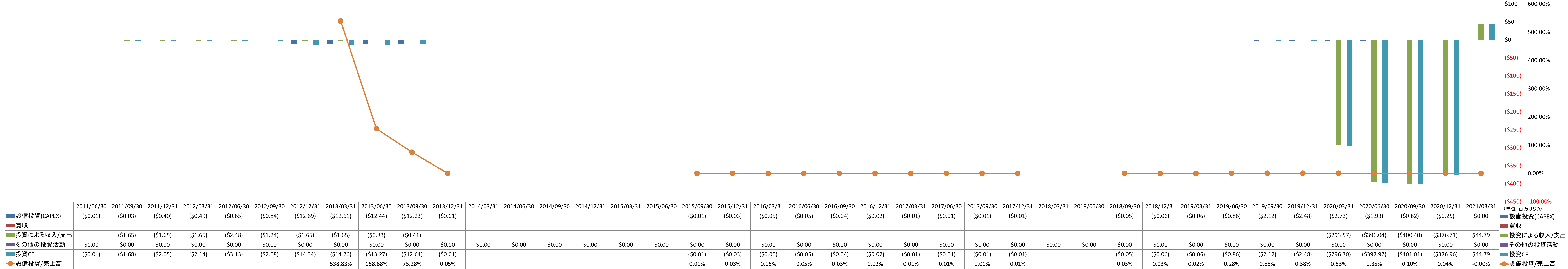 investing-cash-flow