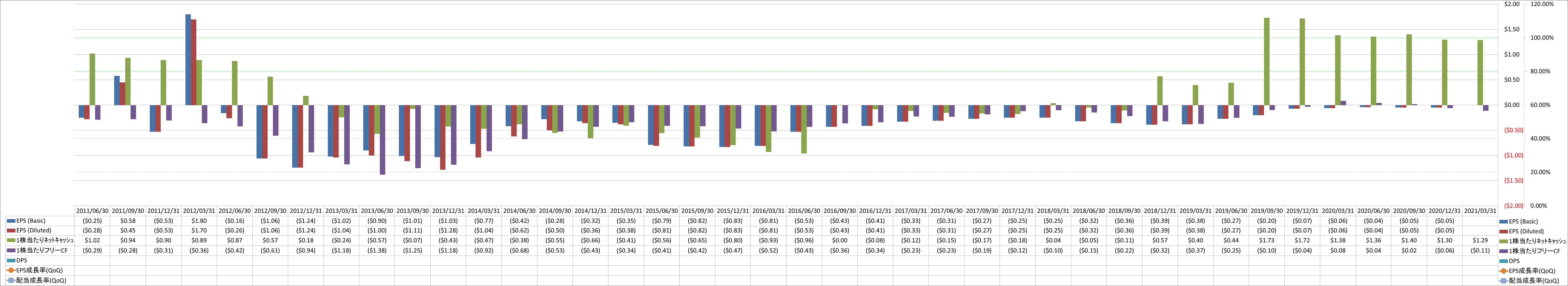 per-share-data-2