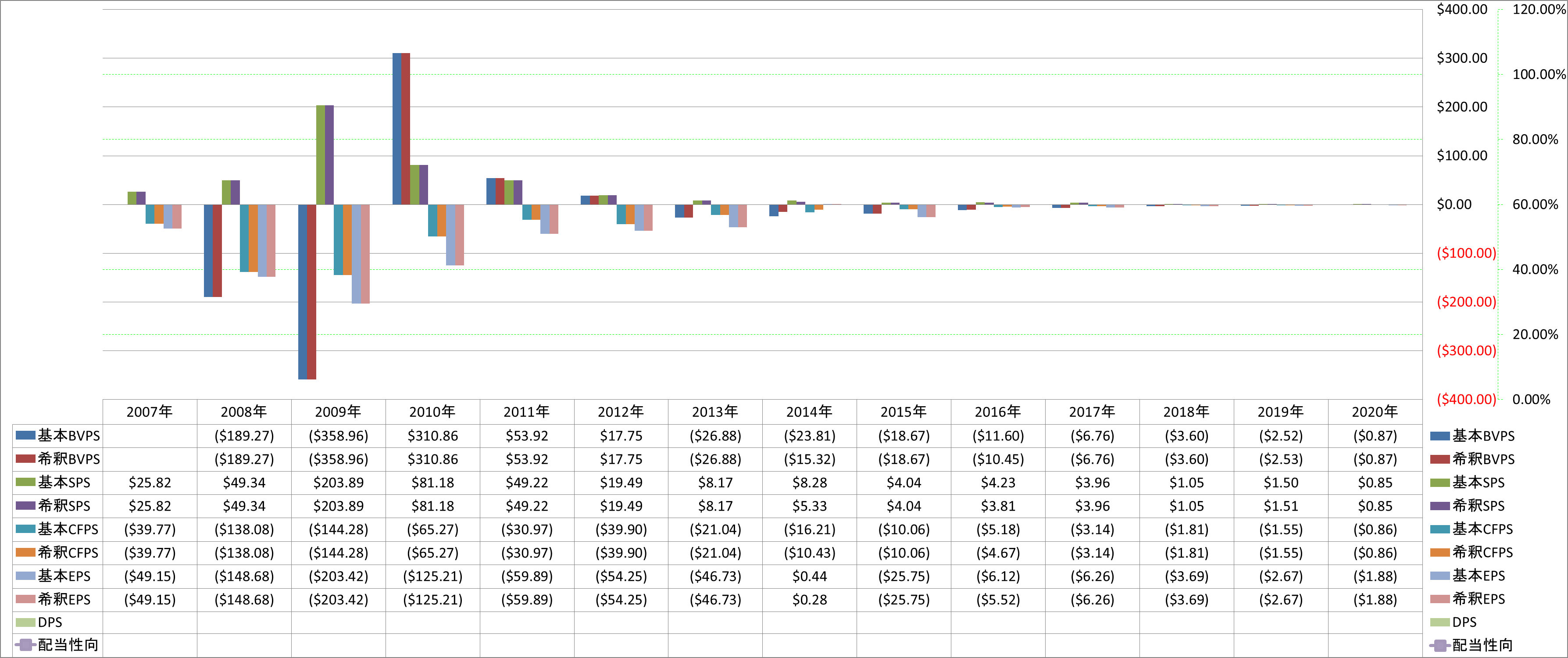 per-share-data-1