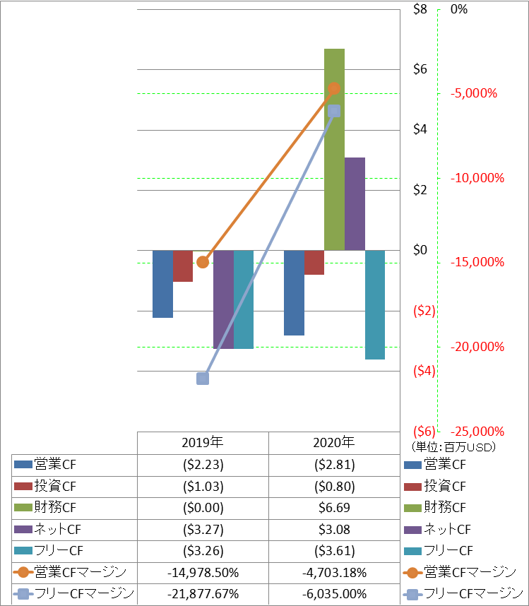 all-cash-flow