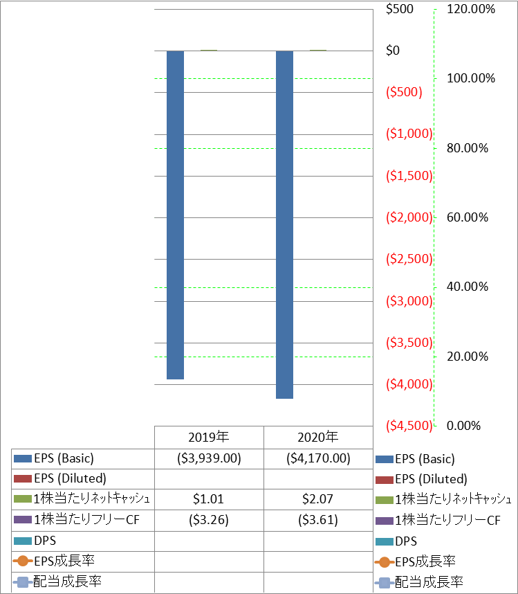 per-share-data-2