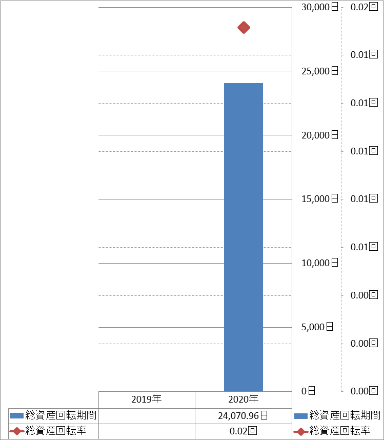 total-assets-turnover