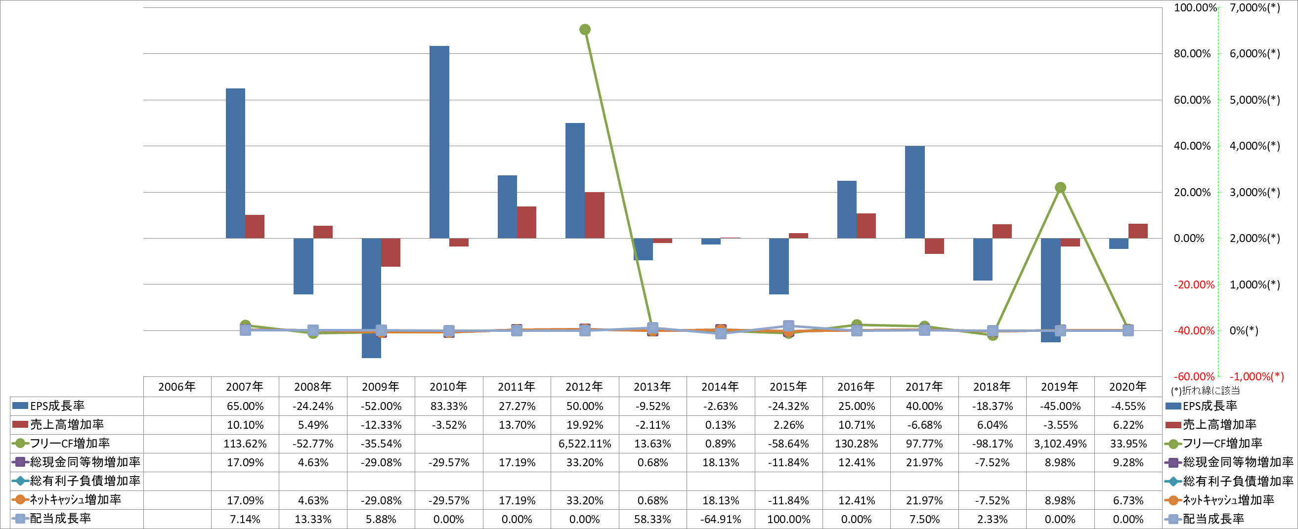 growth-rate