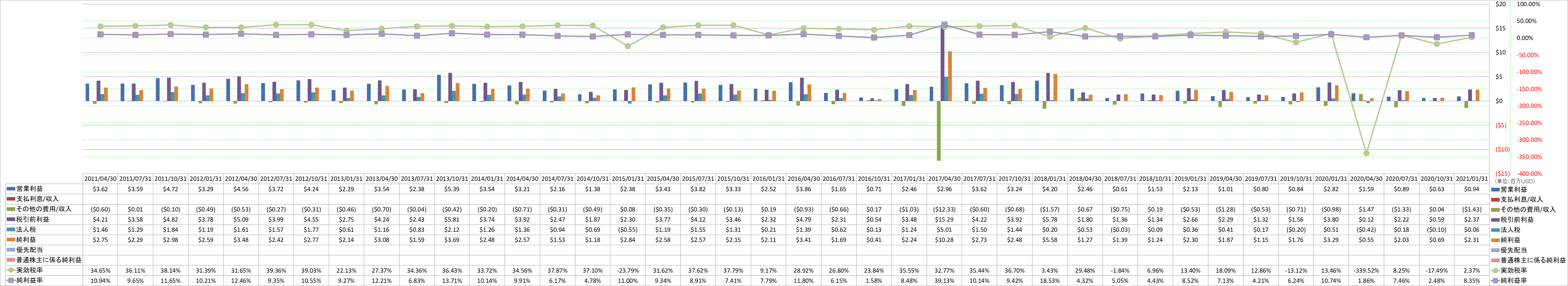 net-income