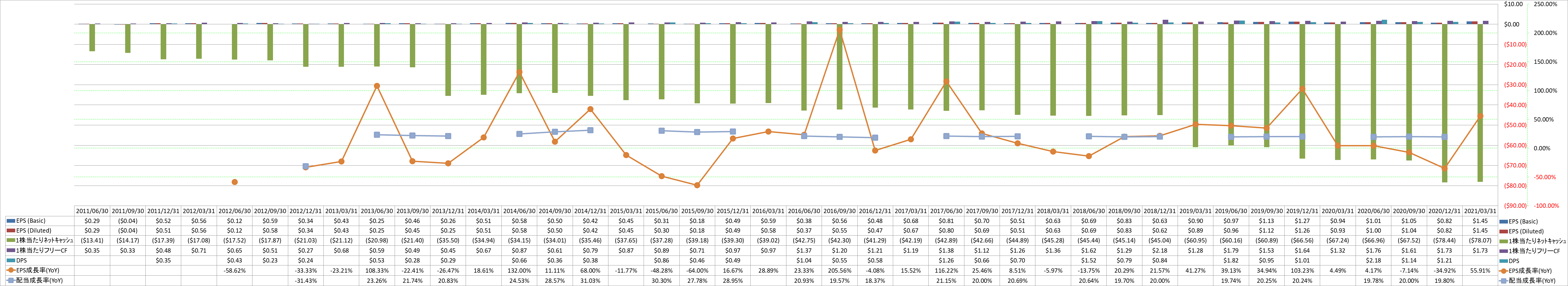 per-share-data-2