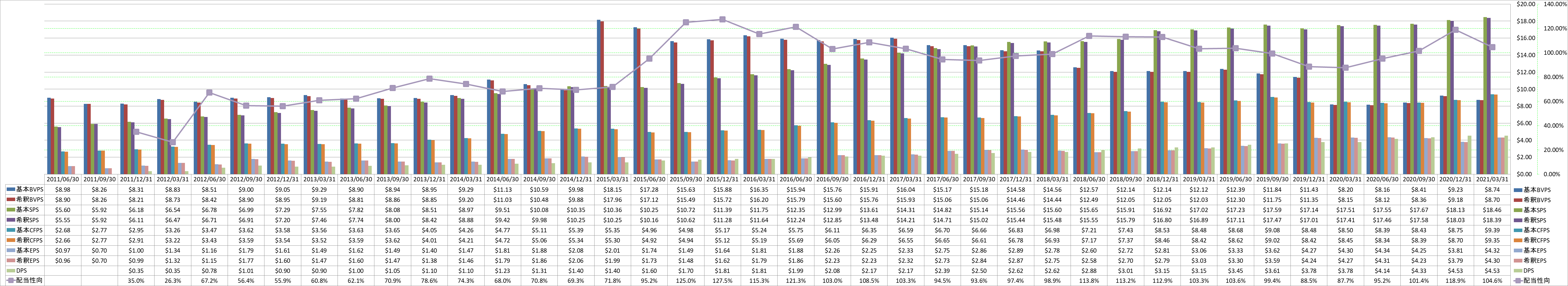 per-share-data-1