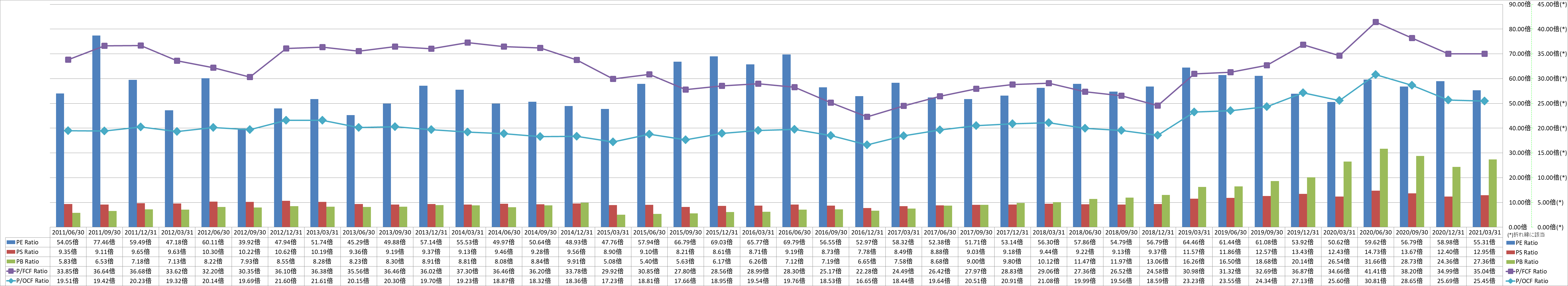 per-share-data-3