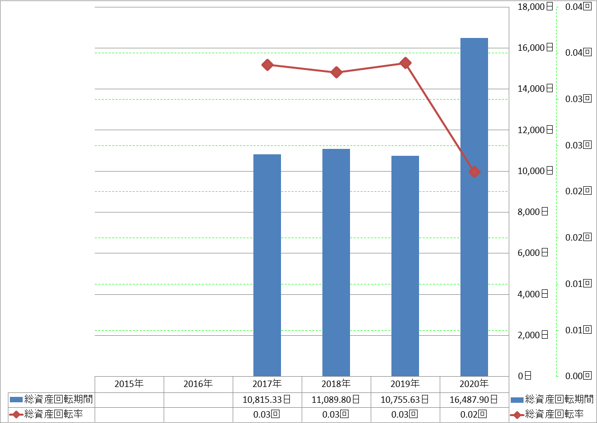 total-assets-turnover