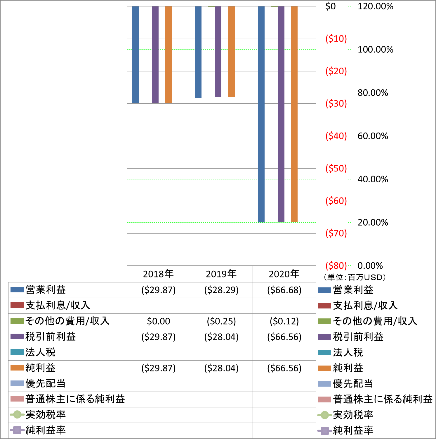 net-income